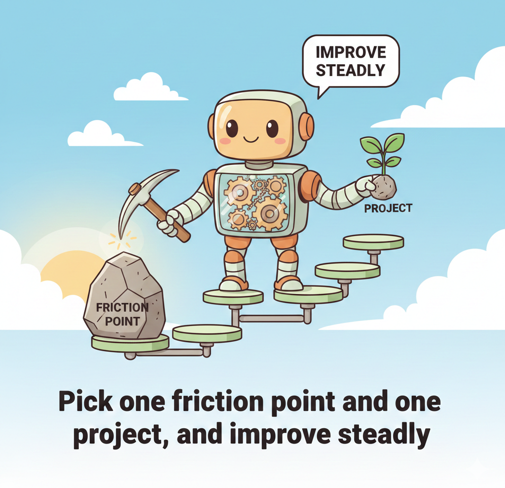 End Big Bang Change: Achieve Digital Maturity with Focused, Incremental Projects