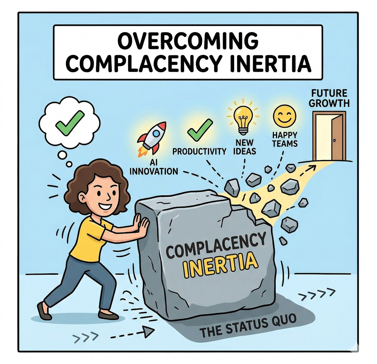 Overcoming Complacency Inertia: Why Your Team is More Ready for Tech Than They Think